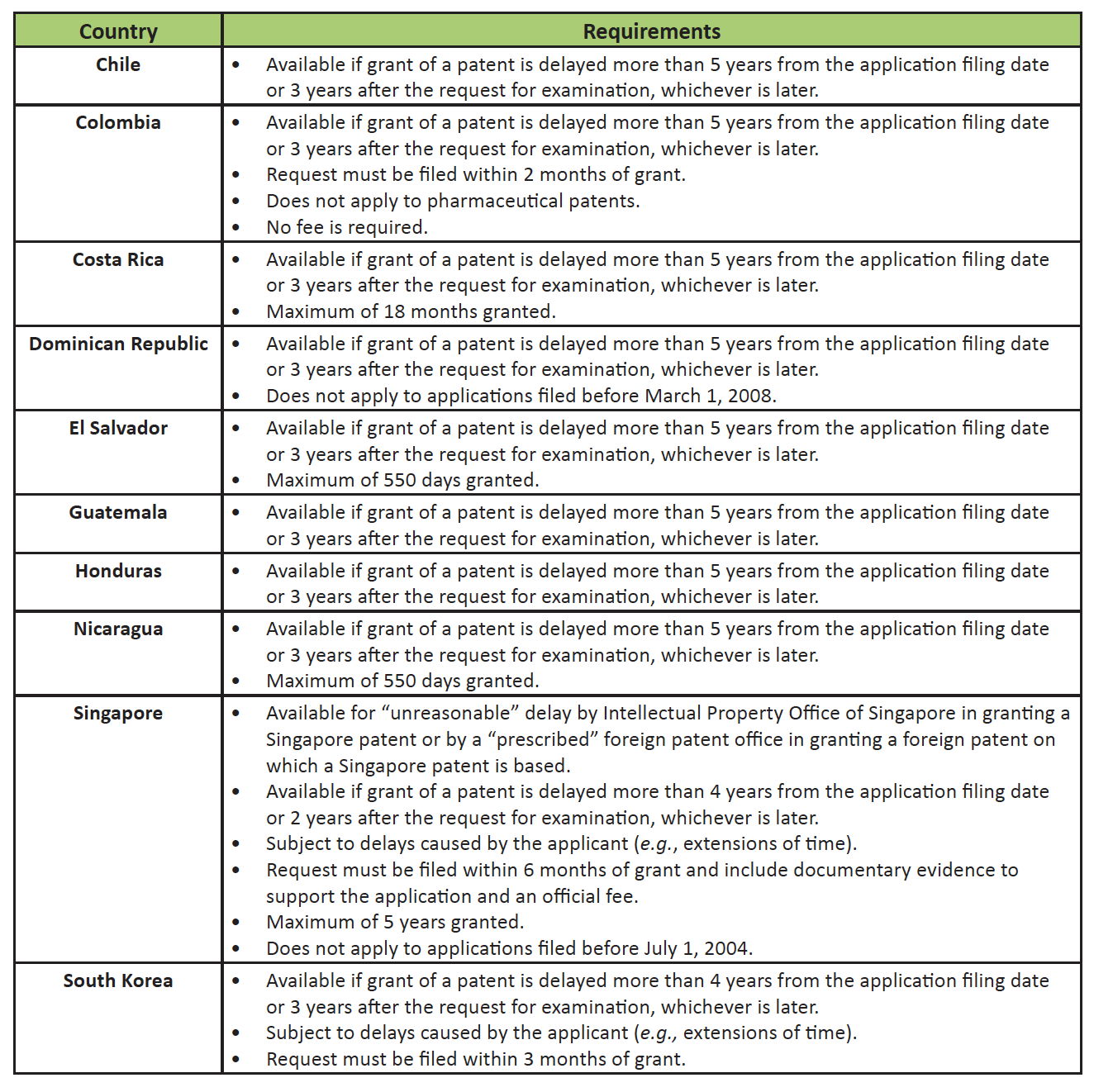 Table 1