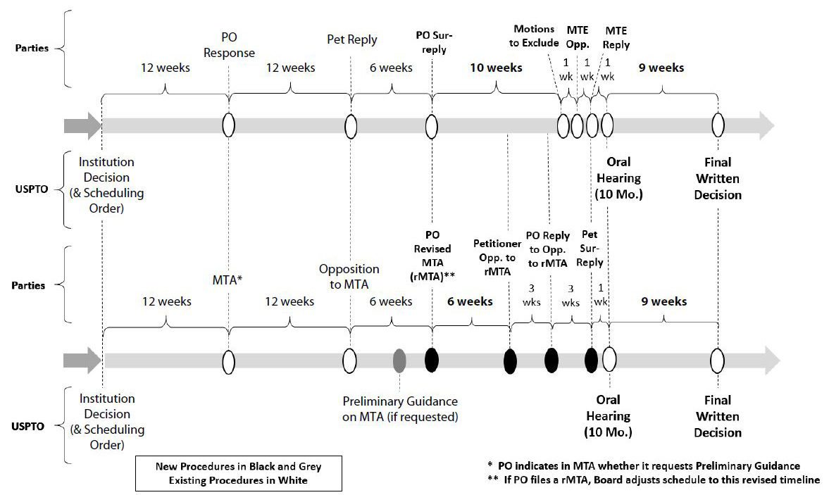 Appendix 1B