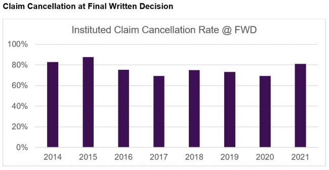 claim cancellation graph