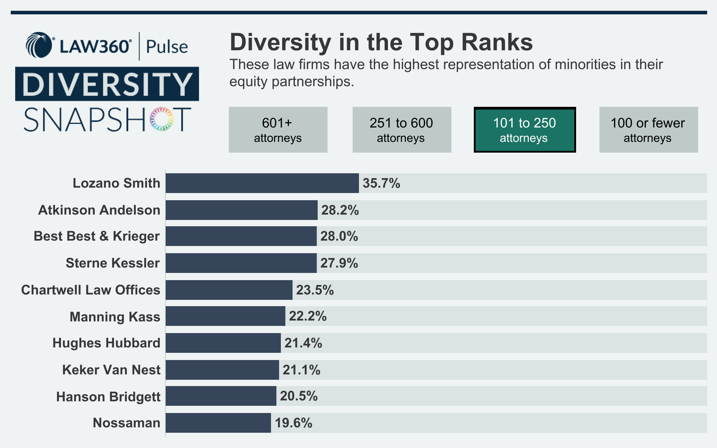 equity partnership diversity